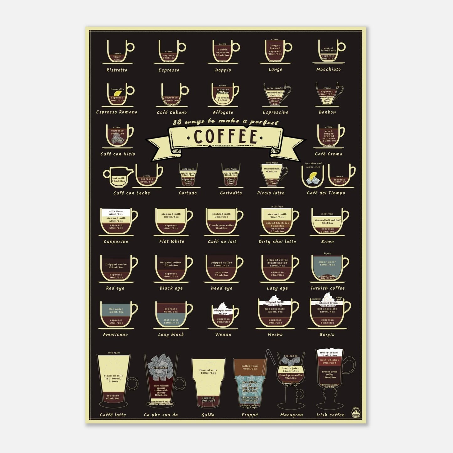 38 Ways to Make a Perfect Coffee – Barista Kitchen Art Print for Coffee Lovers - Rampage Design Studio