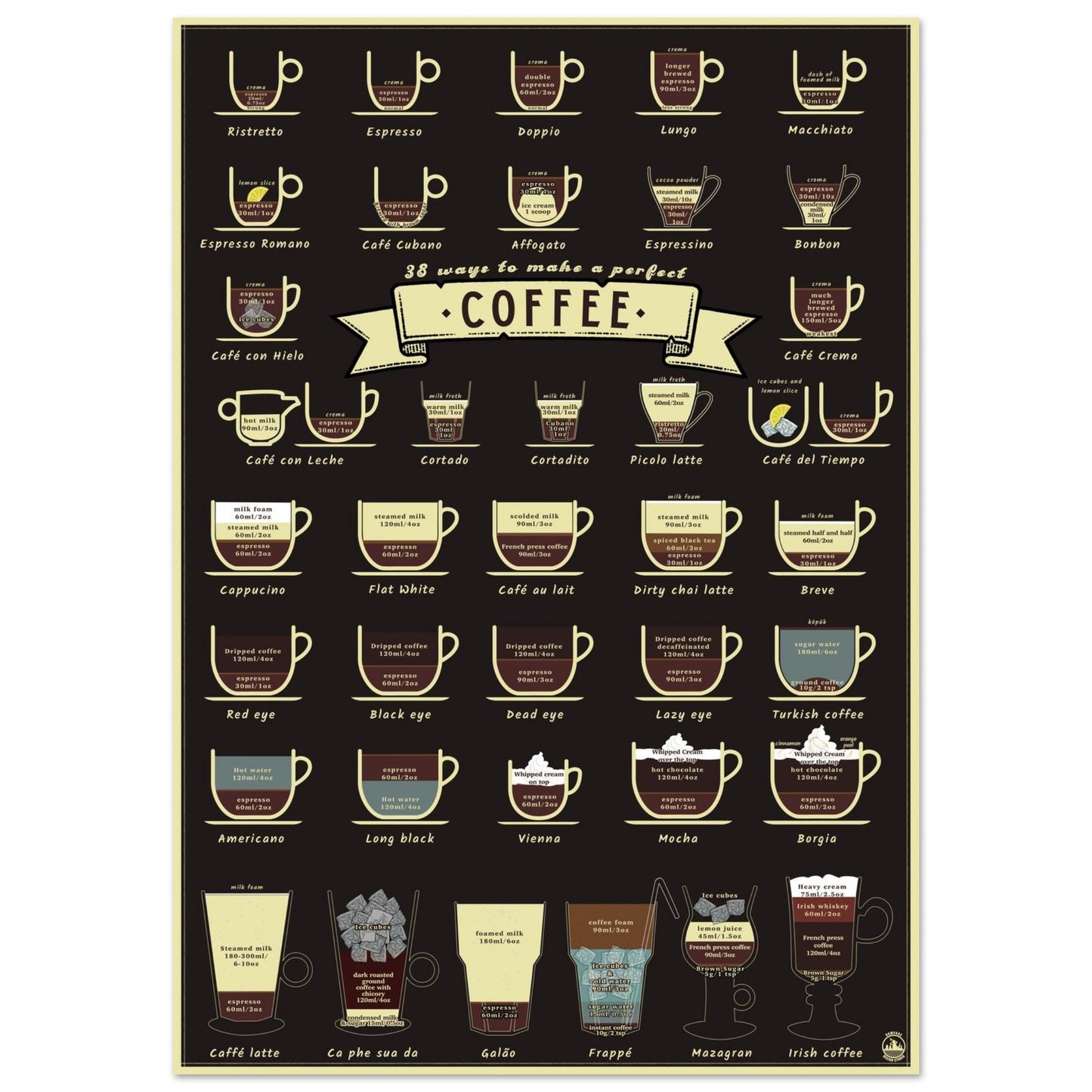 38 Ways to Make a Perfect Coffee – Barista Kitchen Art Print for Coffee Lovers - Rampage Design Studio