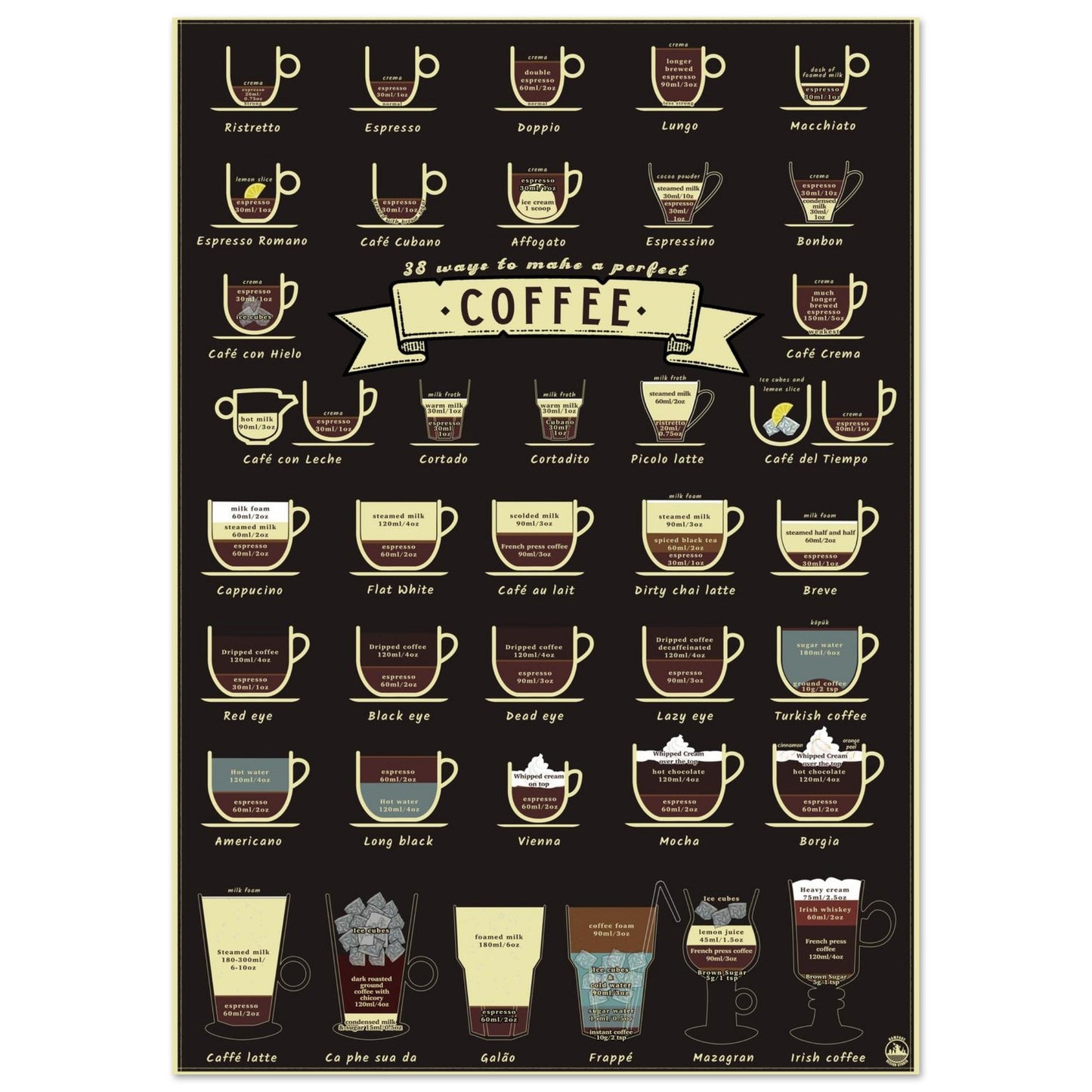 38 Ways to Make a Perfect Coffee – Barista Kitchen Art Print for Coffee Lovers - Rampage Design Studio