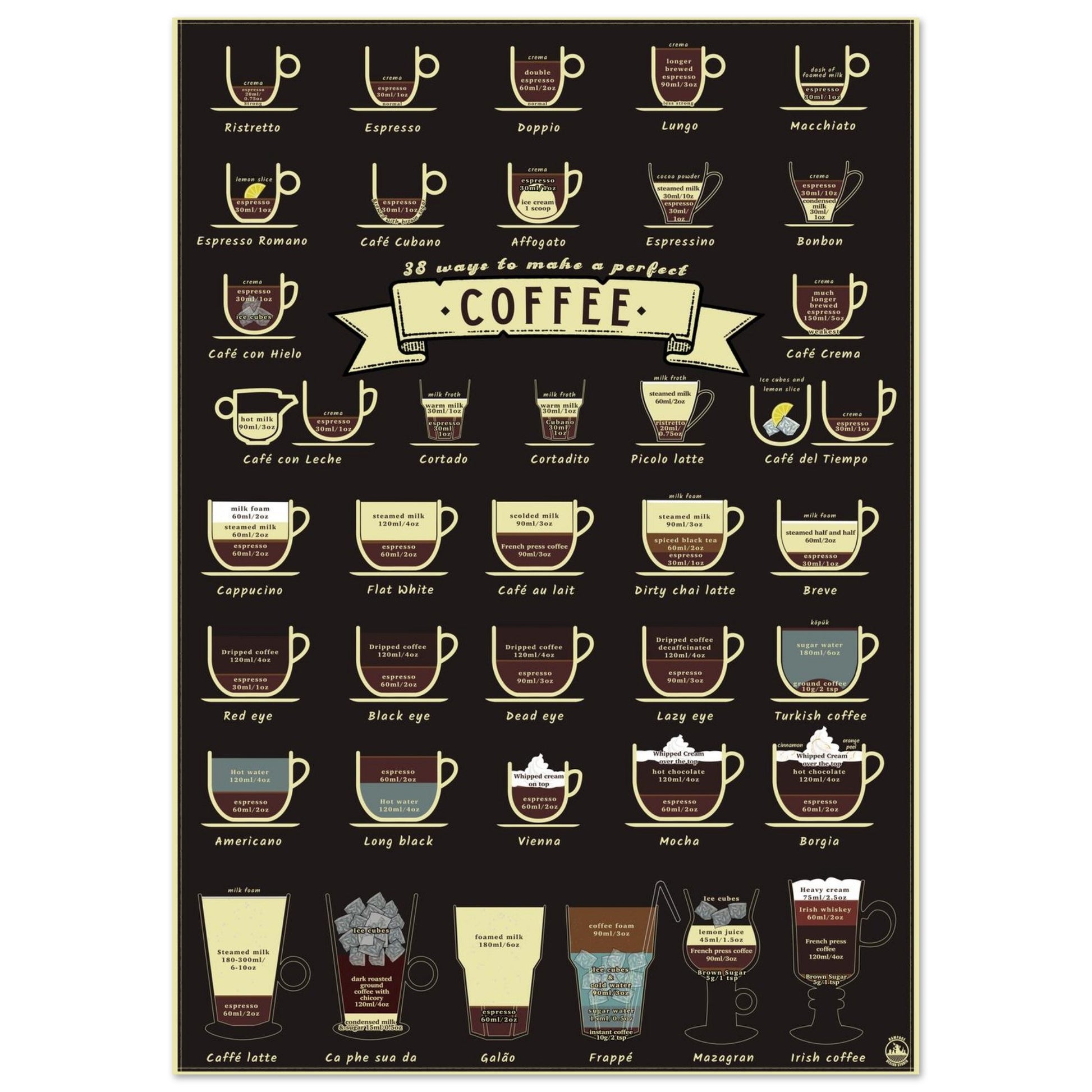 38 Ways to Make a Perfect Coffee – Barista Kitchen Art Print for Coffee Lovers - Rampage Design Studio