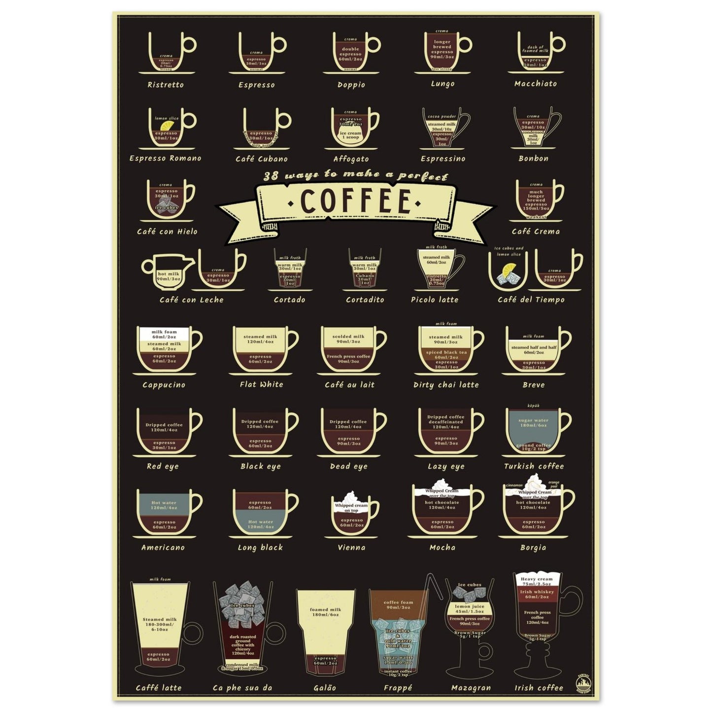 38 Ways to Make a Perfect Coffee – Barista Kitchen Art Print for Coffee Lovers - Rampage Design Studio