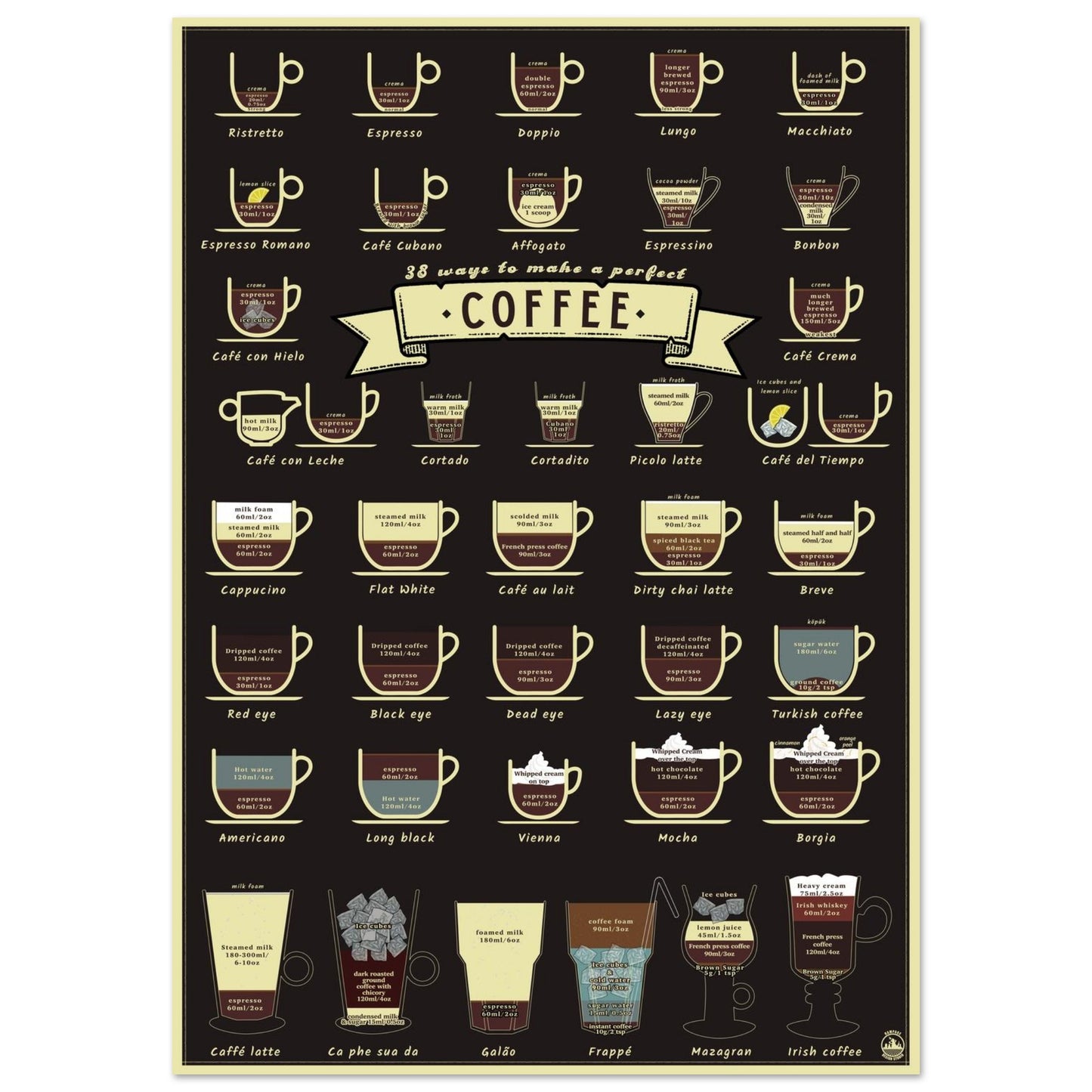 38 Ways to Make a Perfect Coffee – Barista Kitchen Art Print for Coffee Lovers - Rampage Design Studio