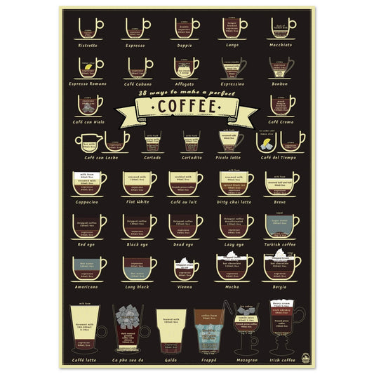 38 Ways to Make a Perfect Coffee – Barista Kitchen Art Print for Coffee Lovers - Rampage Design Studio